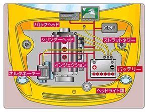 TERAISM EC-02／EC-04セット　エンジンルームを包み込む強力エネルギー発生体！物理&化学的静電気除去！遠赤外線！電子振動波！_アーシングプロセス