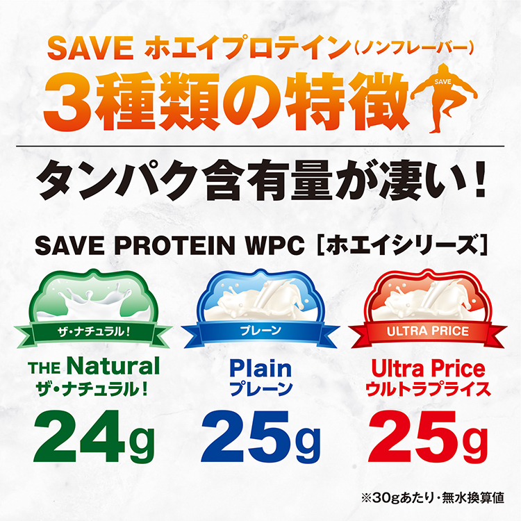 ホエイプロテイン (1kg) SAVEプロテイン ザ・ナチュラル！ 無添加 人工甘味料不使用 WPC 1kg_画像2