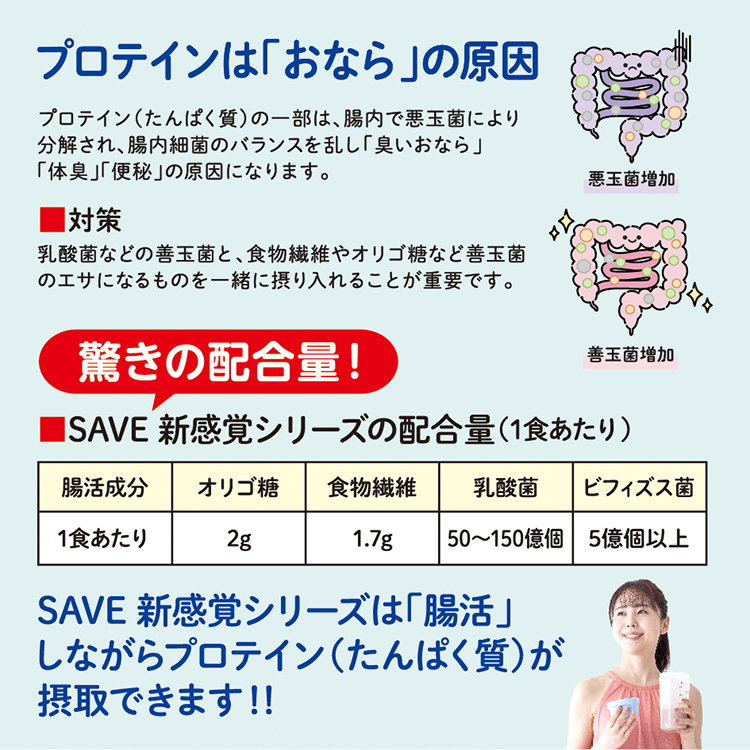 SAVE 新感覚プロテイン 新感覚ホエイ＆ソイ風味 ( 500g ) ダブルプロテイン_画像3