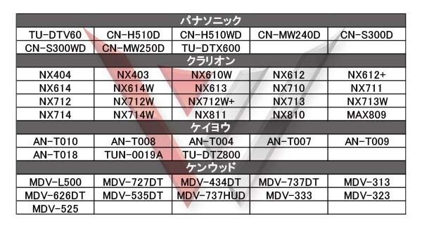 WG11MO44CS メール便送料無料 パナソニック 両面テープ付き ナビ載せ替え 地デジ 補修 新品 汎用 L型フィルム+両面テープ CN-S300D_画像3