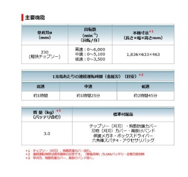 マキタ MUR190SDST 充電式草刈機 Uハンドル 18V 5.0Ah セット品(充電器1個・バッテリー付)_画像2