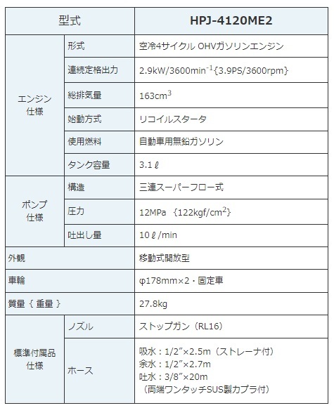 ツルミ HPJ-4120ME2 高圧洗浄機 エンジン駆動式 リコイルスタータ 圧力12MPa 吐出し量10L/min_画像3