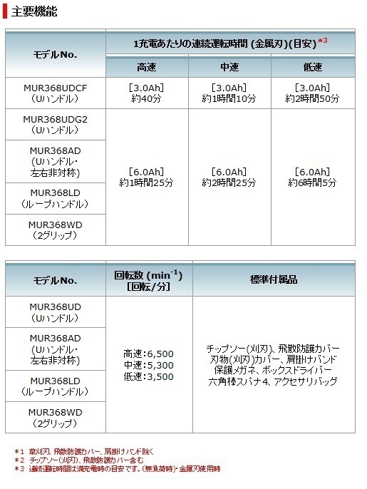 マキタ 充電式草刈機 Ｕハンドル(左右非対称) MUR368ADZ 本体のみ (バッテリー・充電器別売) 255mm 18V+18V 36Vの画像6