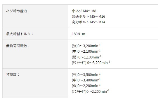 京セラ DID183 (本体のみ) 充電式インパクトドライバー(655900B) 18V リョービ_画像2