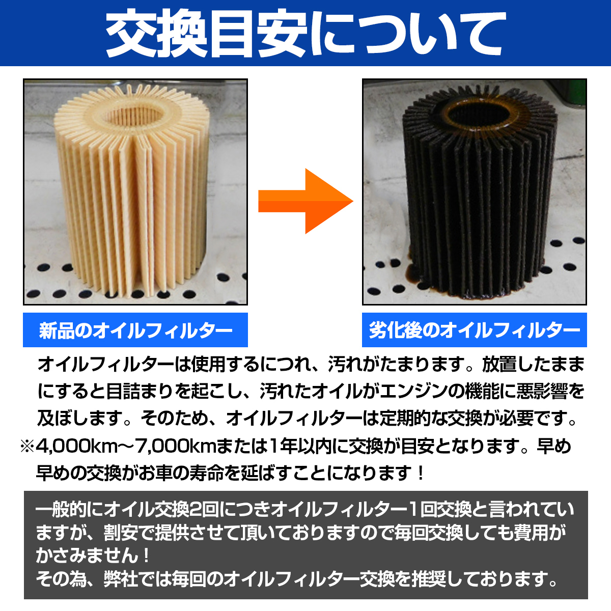 3個 ローバー ミニ MINI 96年式まで MT車用 純正互換品 MSF166/GFE443相当品 オイルフィルター オイルエレメント オイル交換 整備_画像3