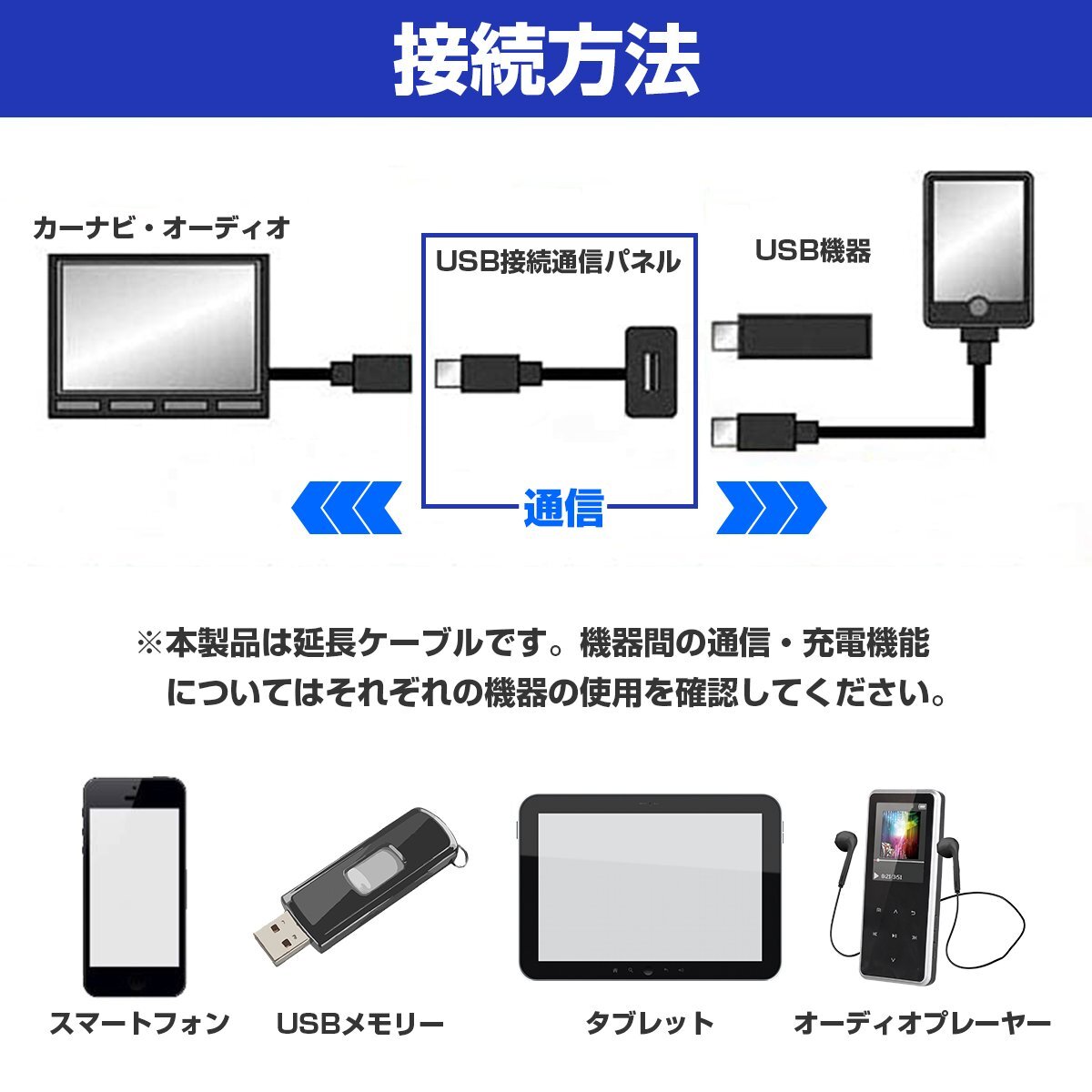 【ニッサンAタイプ】 エルグランド E51 純正風♪ USB接続通信パネル 配線付 USB1ポート 埋め込み 増設USBケーブル 2.1A 12V_画像4