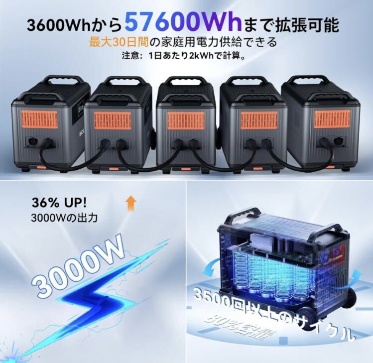 1E03z0O OSCAL ポータブル電源 PowerMax3600 リン酸鉄 長寿命 3600Wh/3000W (瞬間6000W) の画像5