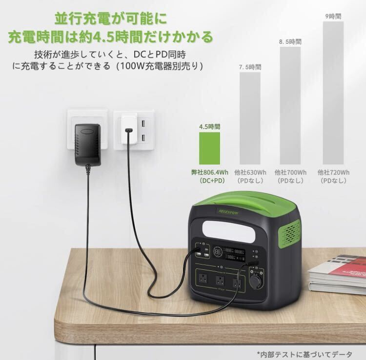 1E05z0P NECESPOW ポータブル電源 大容量 806.4WH/252000mAh LiFePO4 リン酸鉄リチウム電池 AC700W（瞬間最大1400W） の画像7