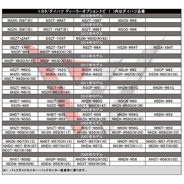 WB5 トヨタ ダイハツ イクリプス 純正バックカメラ 社外ナビ 出力 変換 ハーネス RCA端子対応ナビ用 UCNV884nkII_画像4