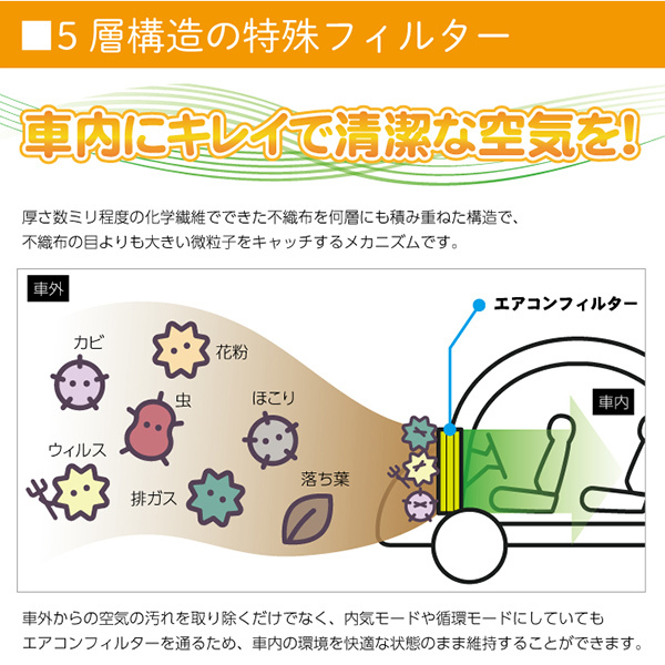 ステップワゴン RP1 RP2 RP5 エアコンフィルター 5層 構造 活性炭入り 車用 脱臭 花粉 ホコリ 除去 空気清浄 80291-T5A-J01 WEA56S_画像3