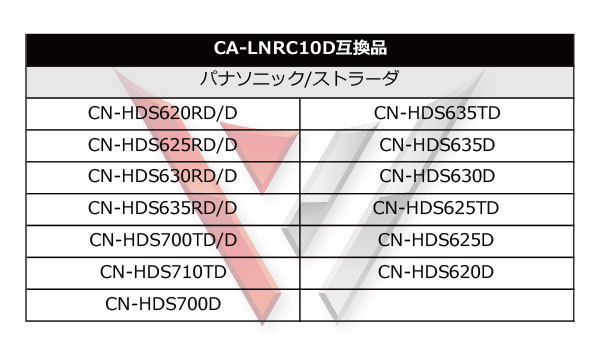 WB9 バックカメラ リアカメラ バックカメラ接続アダプター パナソニック ストラーダ CA-LNRC10D 互換品 CN-HDS620RD/D_画像4