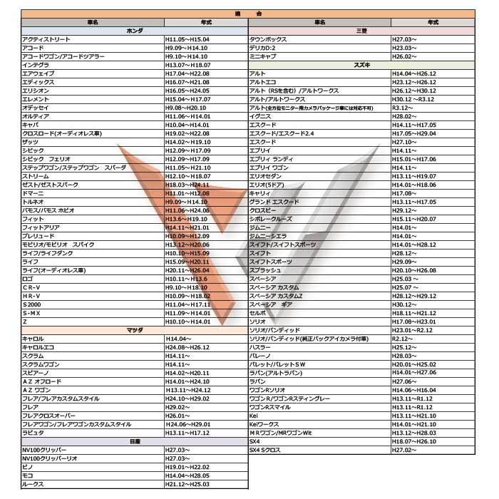 WO2ST オーディオハーネス 20P 20ピン ホンダ ステアリングリモコン 市販 社外 カーオーディオ 取り付けキット トルネオ_画像2