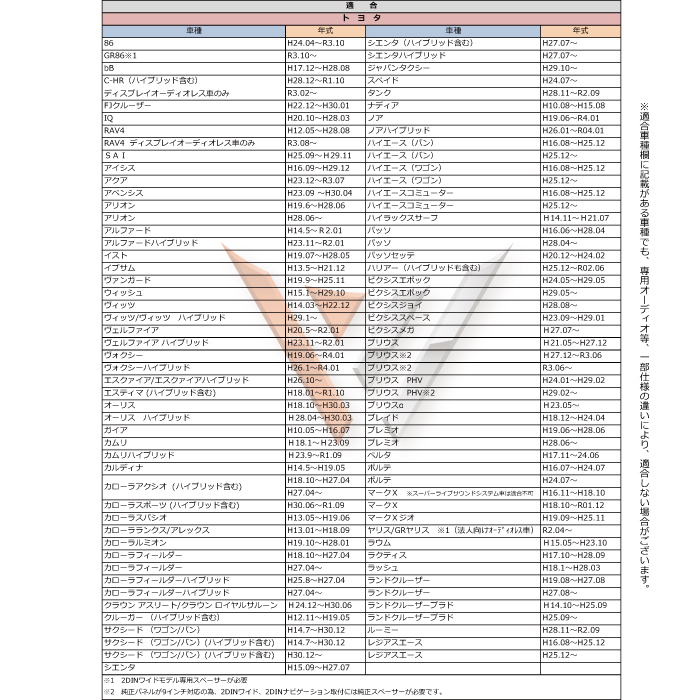 WO19 車速コネクター 5P カーナビ 車速 コネクター 取付 配線 変換 カプラーオン 簡単取り付け ダイハツ ソニカ Ｈ18.06～Ｈ21.05_画像4