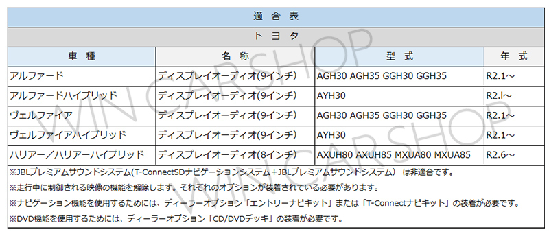 テレビキット 走行中 テレビ DVD ナビ操作 アルファード GGH30 GGH35 R2.1～ 走行中テレビDVD視聴 ナビ操作ができる テレナビキット WT13_画像2