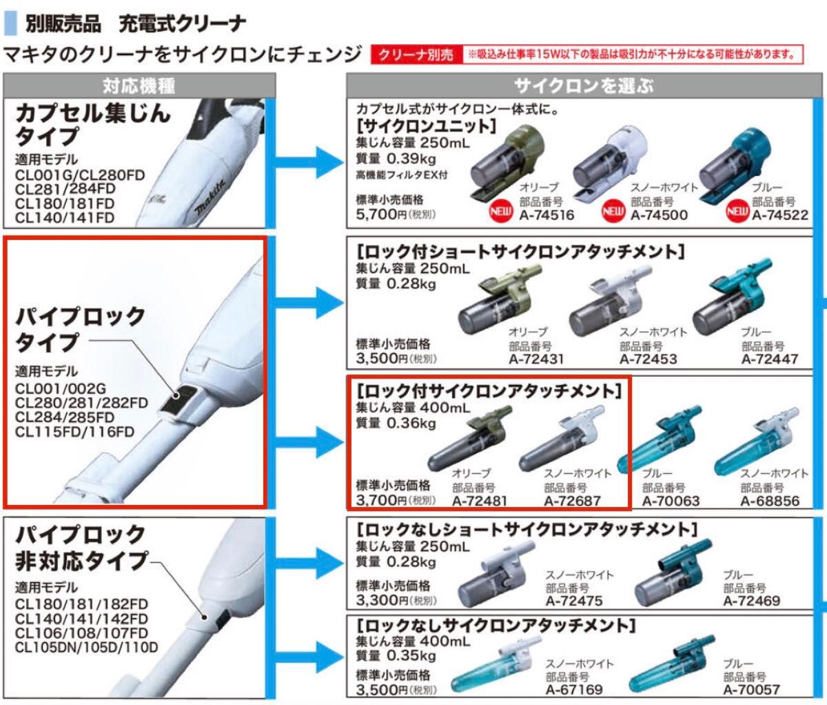 マキタ ロック付サイクロンアタッチメント スノーホワイト/グレー A-72687