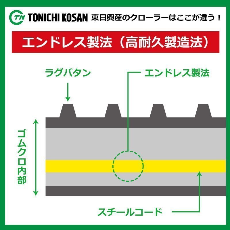 三菱 モロオカ ETH459066 F 要在庫確認 送料無料 東日興産 トラクタ ゴムクローラー 芯金 450-90-66 450x90x66 450-66-90 450x66x90_画像3