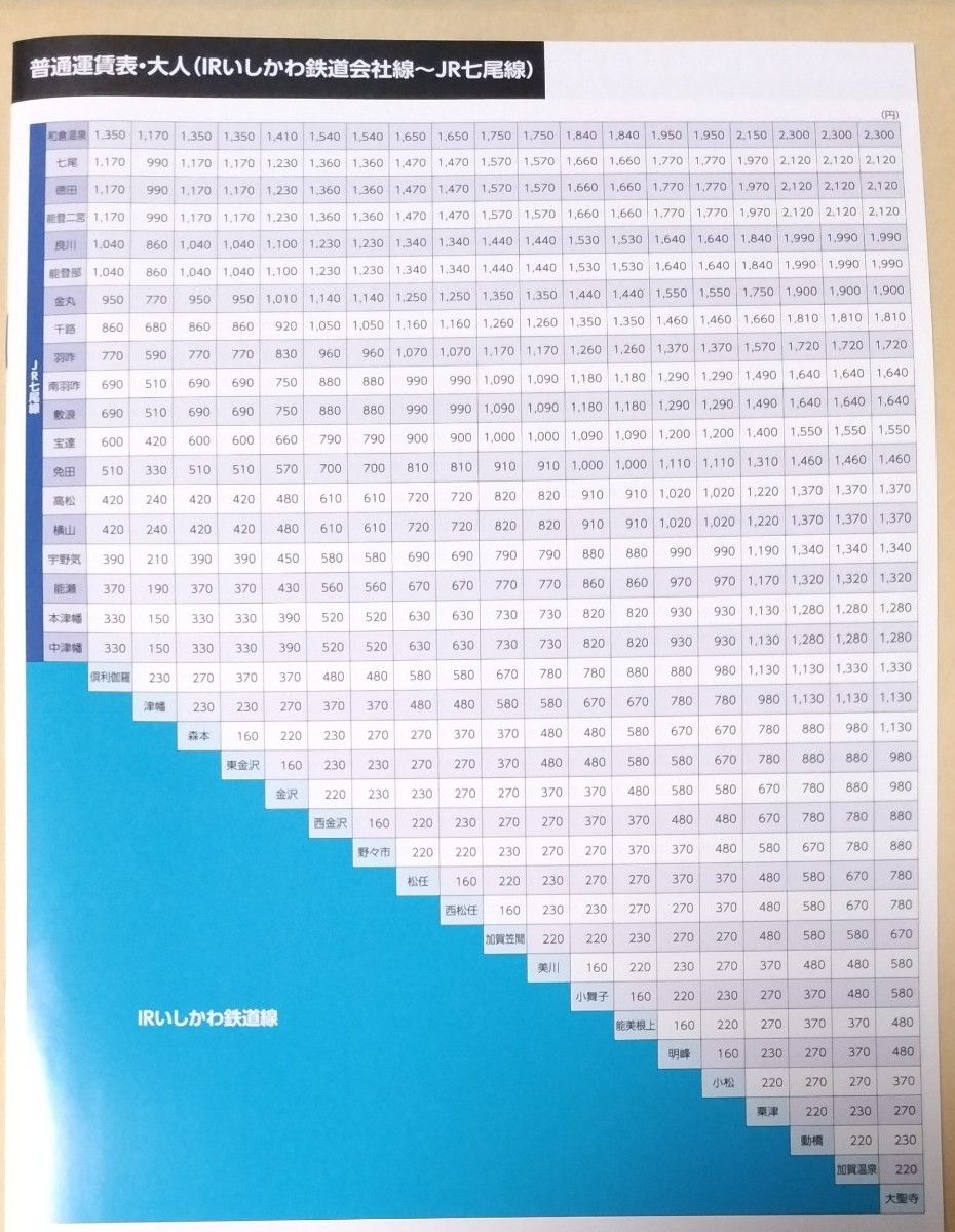 ＩＲいしかわ鉄道 全線開業　利用の手引本＆運賃表