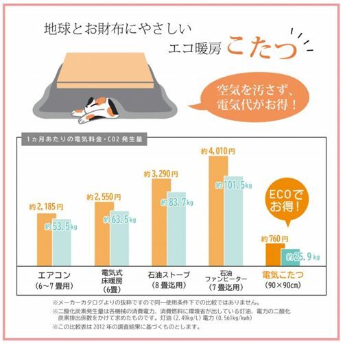 こたつ布団 長方形 単品 和柄 ウサギ柄 ローズ 約205×285cm イケヒコ ID002 送料無料 正規店 新品_画像7