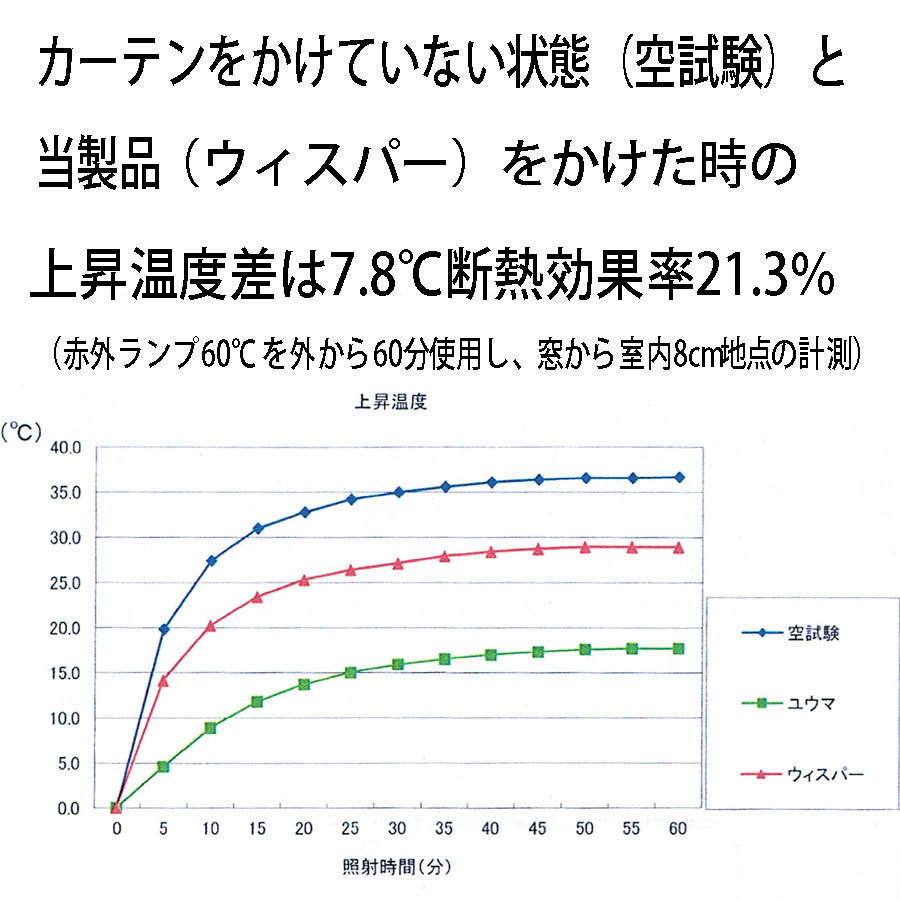 幅100×丈238cm【1枚】外から見えにくい ミラーレースカーテン UVカット率74.8％ ナチュラル レースカーテン flap100-238WH_画像3