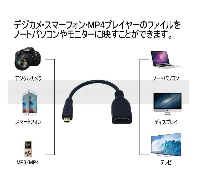 MicroHDMIオス to HDMIメス 金メッキ HDMI変換ケーブル HDMI延長ケーブル HDMI1.4対応MicroHDMI(Type D)→HDMI　MC2HDMS_画像4