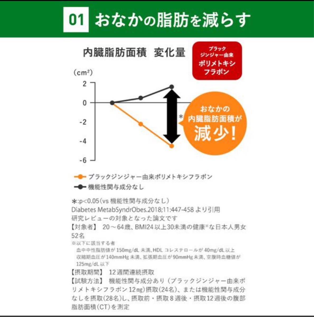 内脂サポート 機能性表示食品30日分内臓脂肪サプリメントサプリ ブラックジンジャーないしさぽーと 短鎖脂肪酸 _画像7