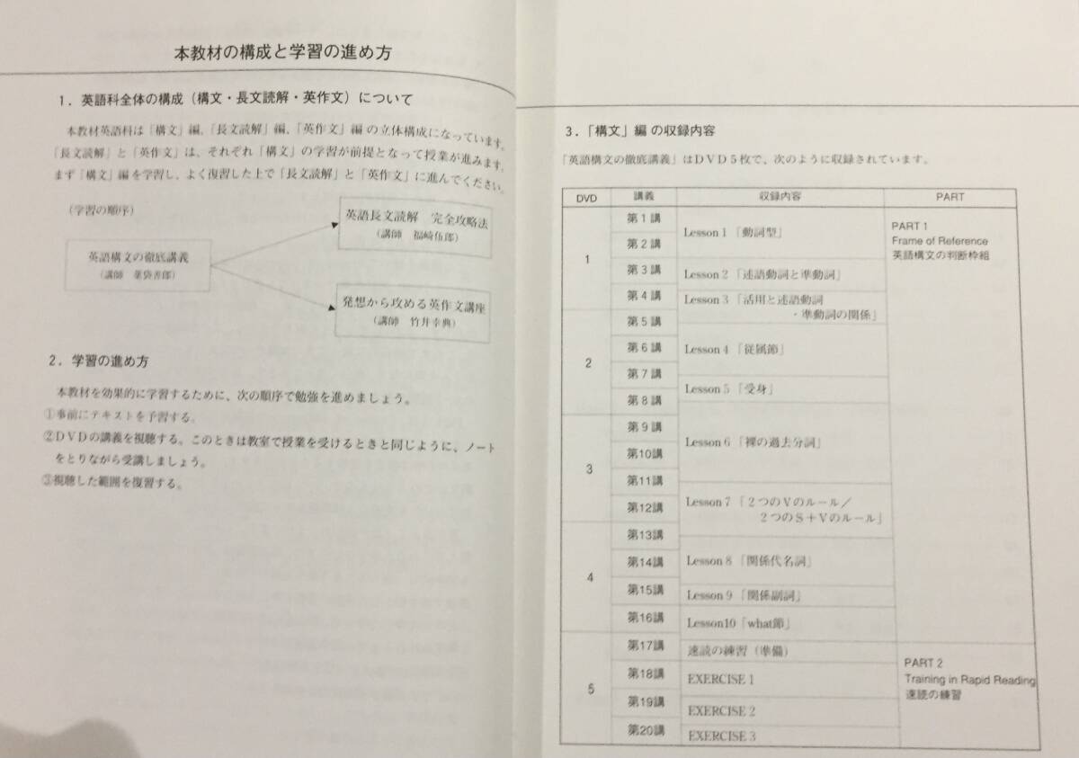 Yahoo!オークション - 英語構文の徹底講義 薬袋善郎 ハイパー Yahoo!オークション - 英語構文の徹底講義 薬袋善郎 ハイパー