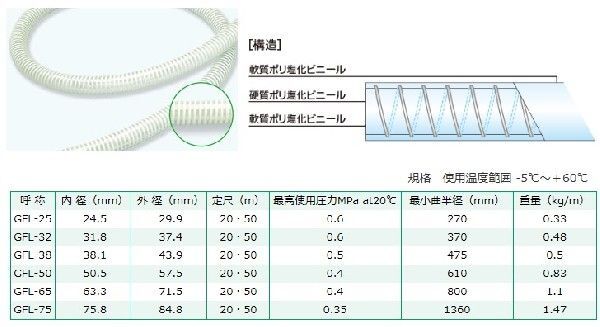 十川 サクションホース 25mm×20m ゴールドフレックス GFL-25 25A 排水ホース 散水ホース 農業用ホース 送水ホース エンジンポンプ 1インチの画像2