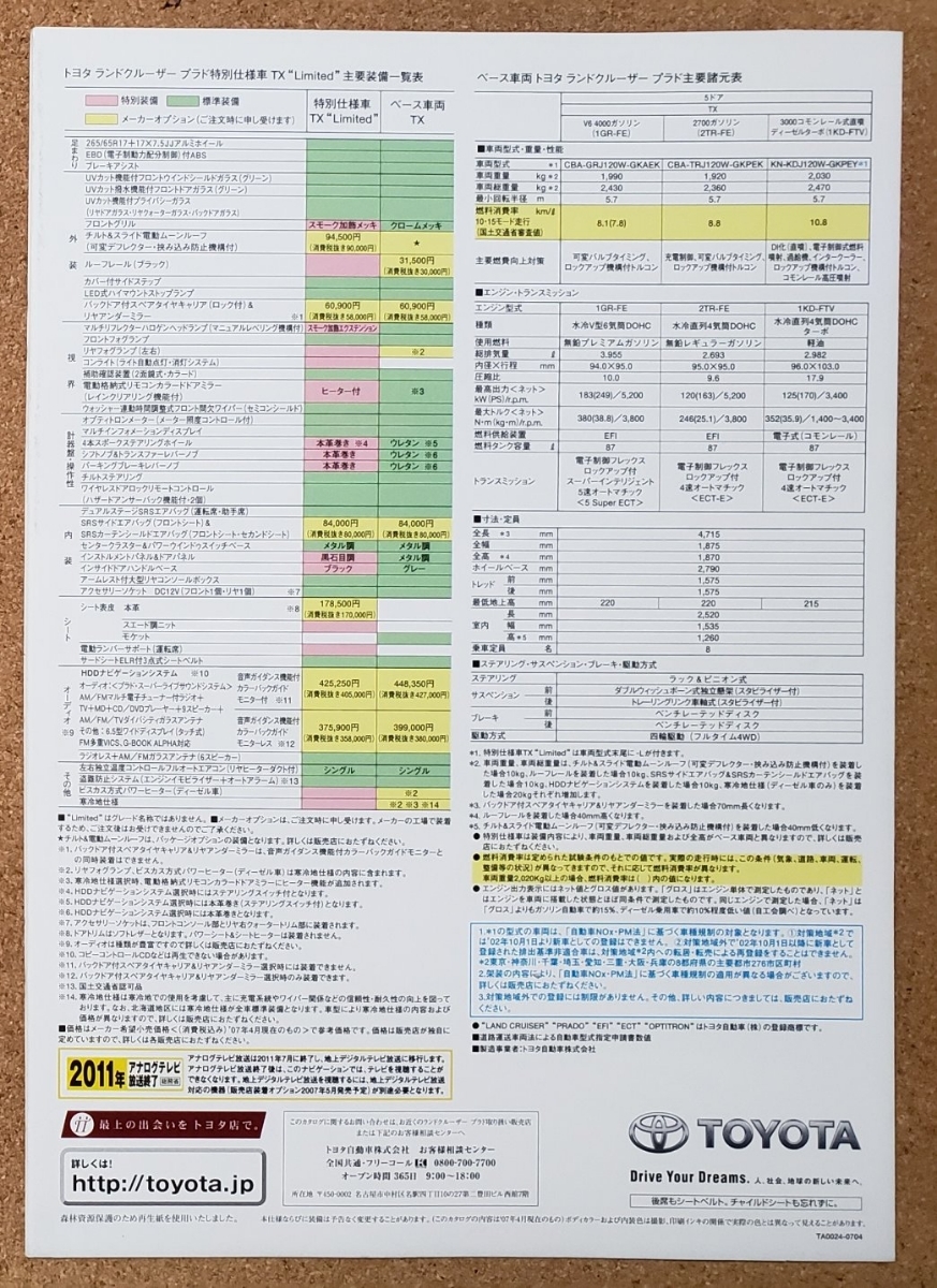 ヤフオク トヨタ ランドクルーザー プラド 特別仕様車 Tx