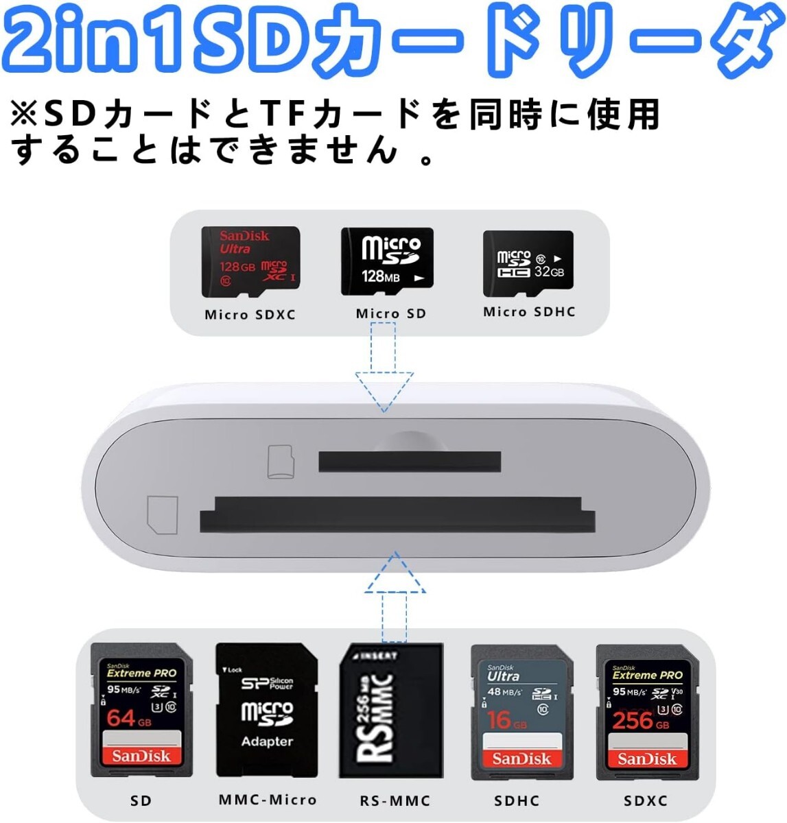 2in1 iphone/ipad SDカードリーダー sdカードカメラリーダー SD/TF対応可能 カメラアダプタ 双方向データ転送 高速転送 変換アダプター_画像2
