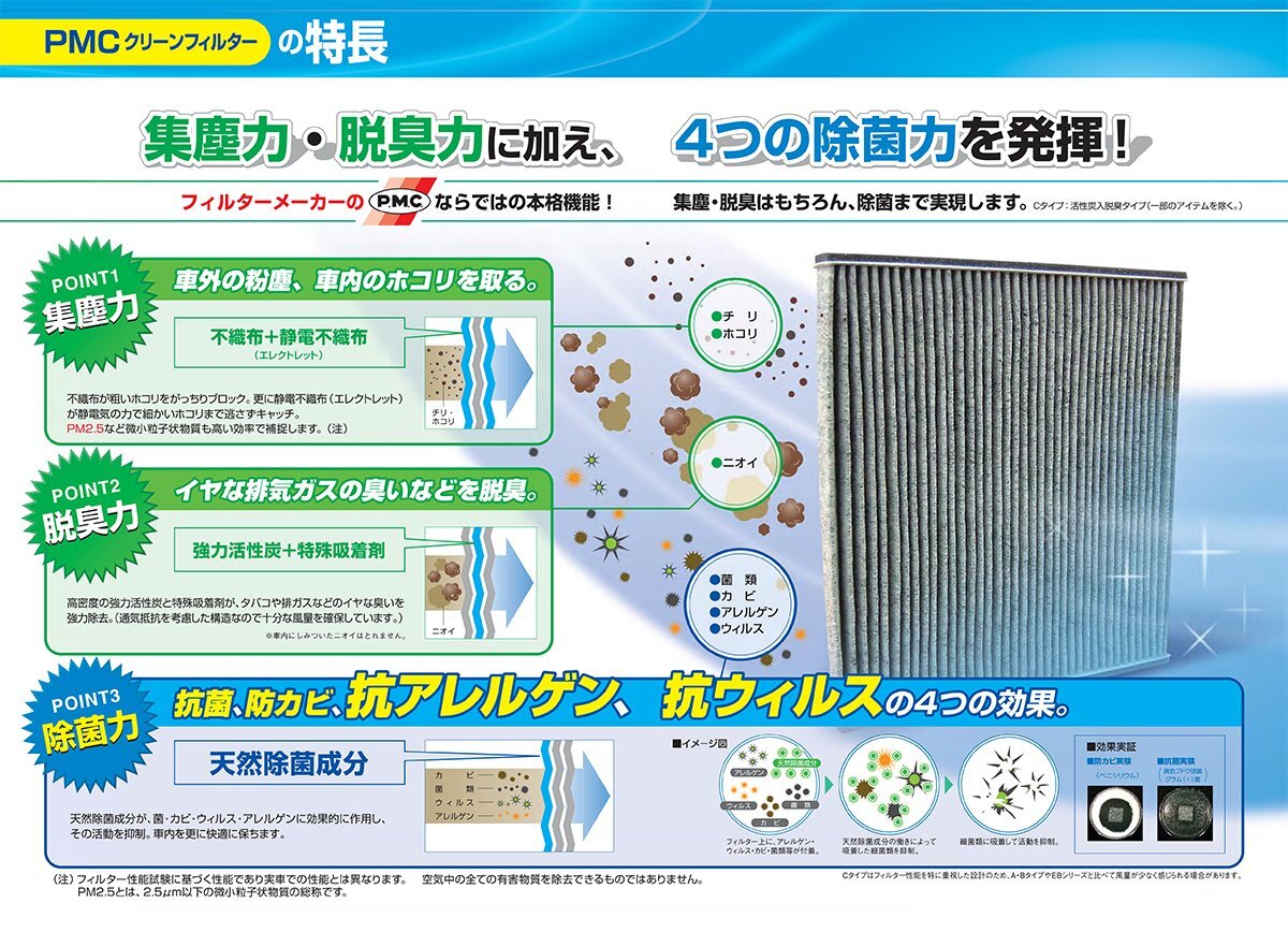 ホンダ N-BOX PMC エアコン クリーンフィルター 10個セット Sタイプ PC-518S JF3 JF4 H29.09 - クリーンエアフィルター エアコンフィルター_画像3