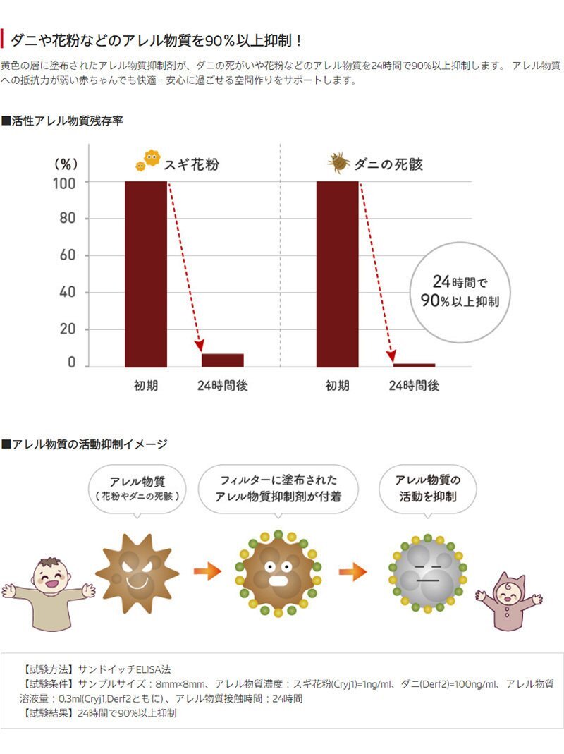 トヨタ ハリアー ハイブリッド DENSO クリーンエアフィルター プレミアム 5個セット 014535-3340 DCP1003 MHU38 エアコンフィルター_画像5