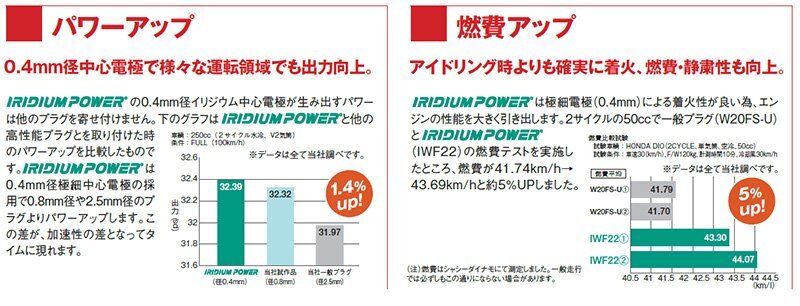 スズキ ワゴンR DENSO イリジウムパワープラグ 3本セット IXU22 V9110-5308 MH21S K6A DOHC T / C DI デンソー イリジウムプラグ_画像7