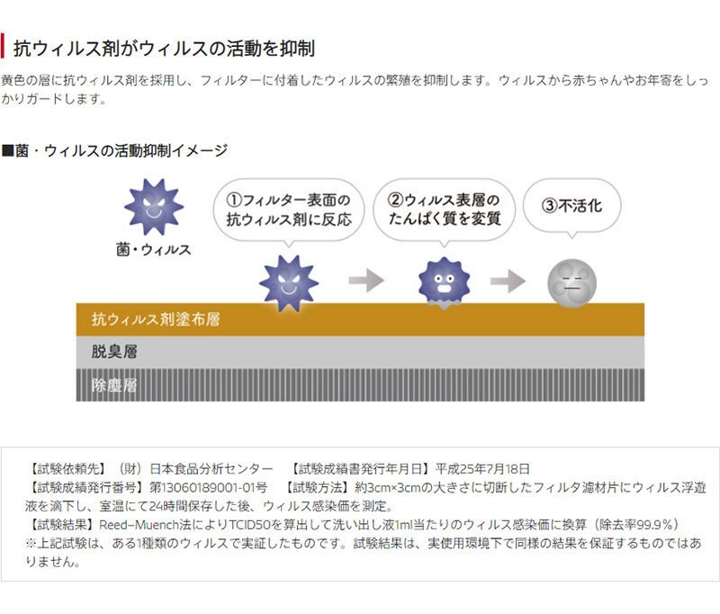 トヨタ エスクァイアハイブリッド DENSO クリーンエアフィルター プレミアム 5個セット 014535-3380 DCP1014 ZWR80 エアコンフィルター_画像9