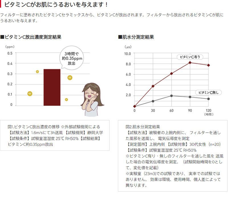 三菱 ミラージュ DENSO クリーンエアフィルター プレミアム 10個セット 014535-3860 DCP8003 A03 A05 デンソー 除菌 エアコンフィルター_画像4