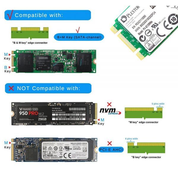 新品即決■送料無料M.2 NGFF SSD→SATA3.0 6Gbps/2.5インチHDD/SSD 省スペース設計2242 2260 2280対応【簡単装着SSD変換 ケースセット】