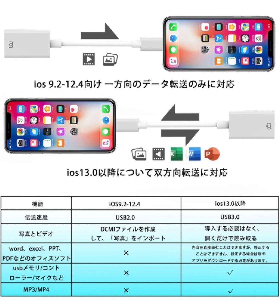 TOMPOL 【2023年モデル型】Apple MFi認証 iPhone usb 変換アダプタ OTGケーブル