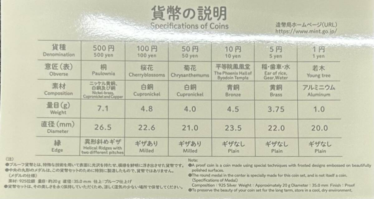 ●　おじゃる丸 放送25周年２０２３プルーフ貨幣セット　造幣局　記念コイン　記念硬貨　500円　100円　50円　10円　5円　1円_画像8