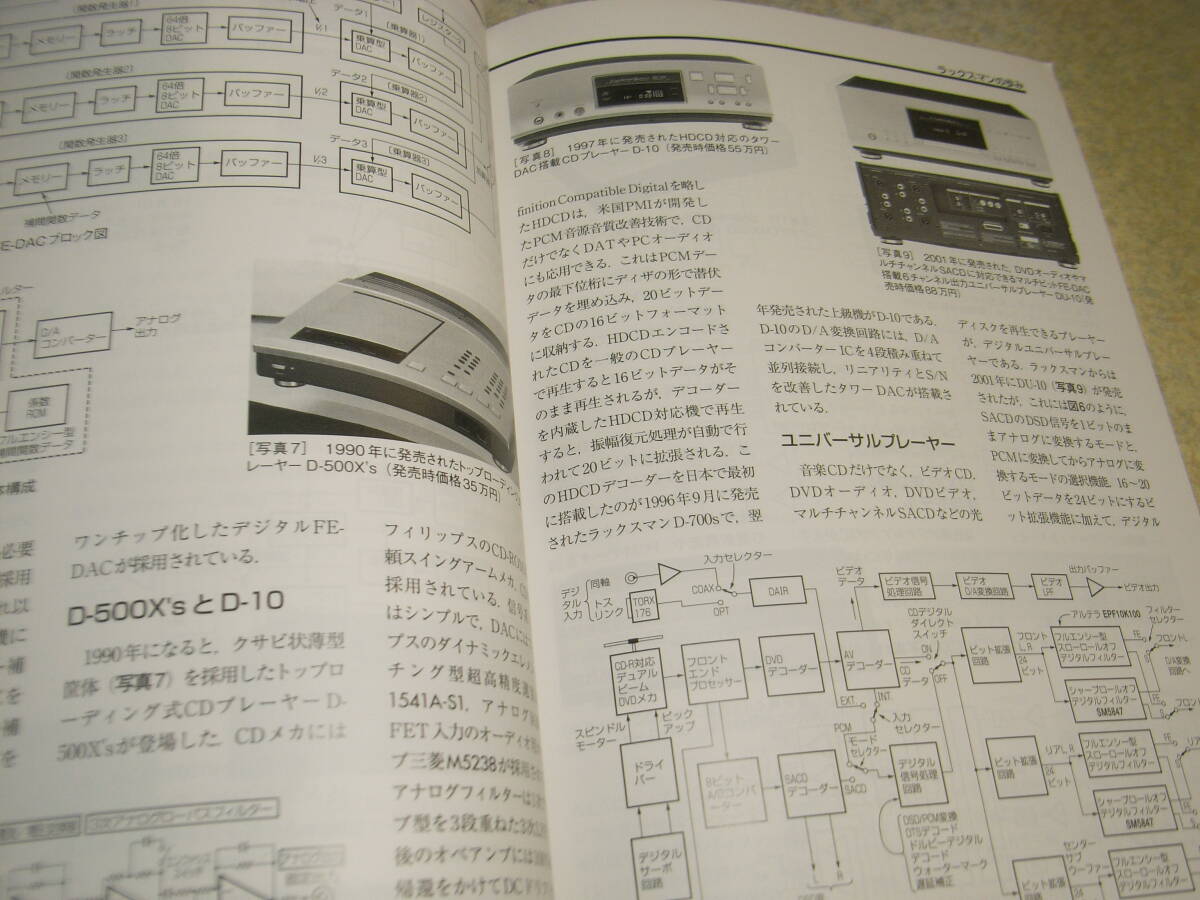 無線と実験　2015年12月号　2E22/6E6アンプ/真空管式ラインアンプ/CR型イコライザー等の製作　ラックスマンの歩み　デノンDCD-SX11レポート_画像5