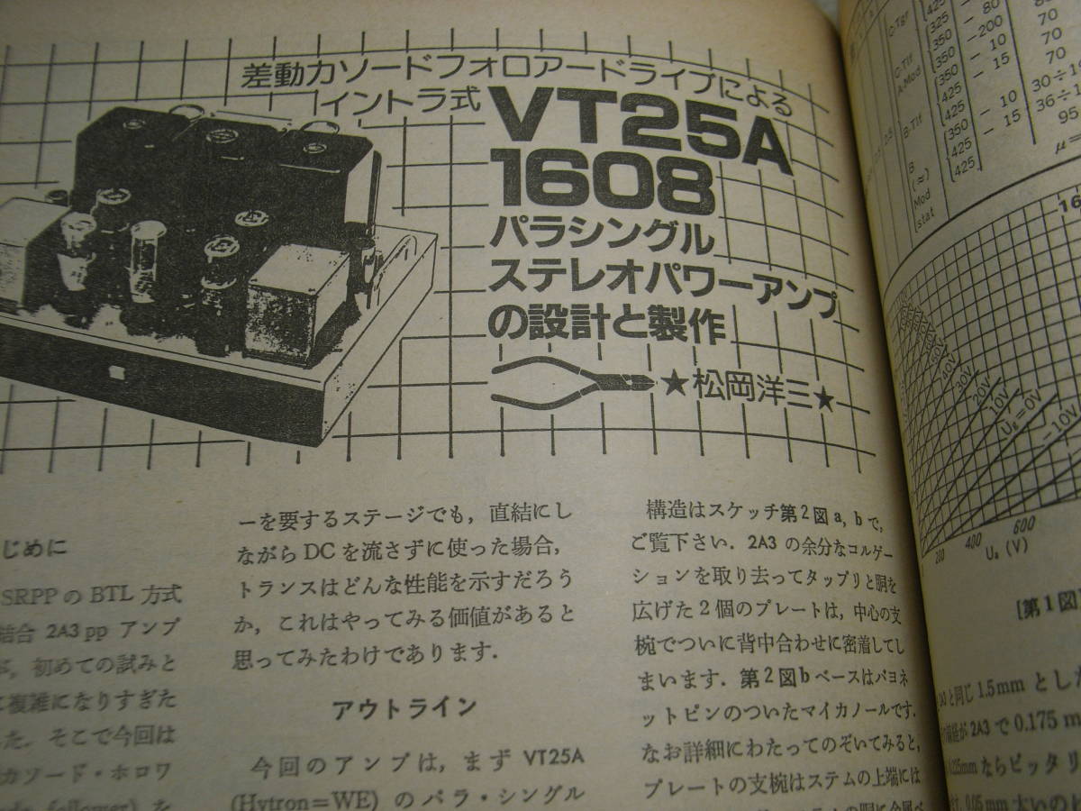 無線と実験 1982年4月号 ラックスキットA505/A503全回路図 5998/WE300B/VT25Aアンプ ケンウッドL-02A/テクニクスP100/ナグラT-Audioの画像6