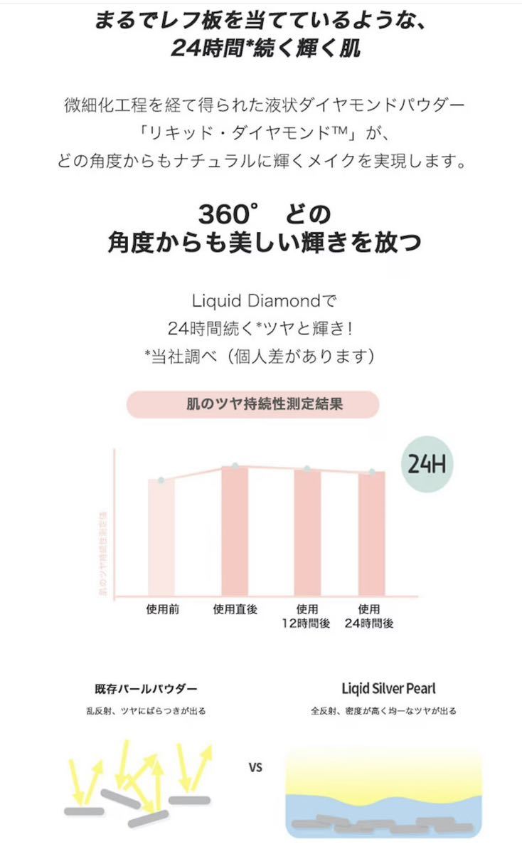 【15g*3個】ラネージュネオクッショングロウクッションファンデーション21N