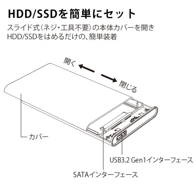 PFM 2.5インチ HDD SSD 外付けケース USB3.0 クリアケースSATA USB3.0ハードディスク 5Gbps 高速データ転送 電源不要ポータブルSSDケース