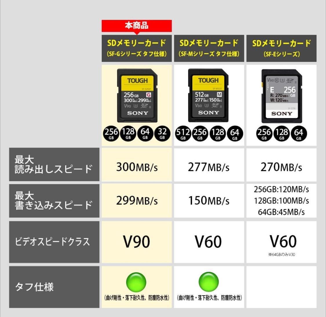 SONY TOUGH 128GB UHS-II SF-G128T_画像3