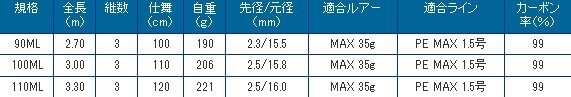 プロマリン CB ライザースコープ 110ML ルアーロッド 振出_画像7