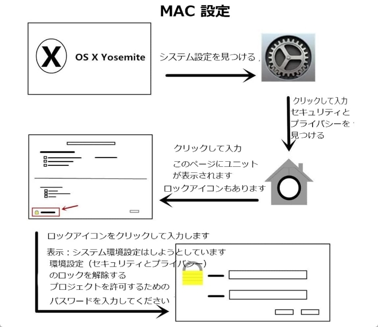 ZOWEETEK ICカードリーダー USB-C マイナンバーカード Windows 7/8/10/11・ Mac OS10.11.1以上 新品 送料込み