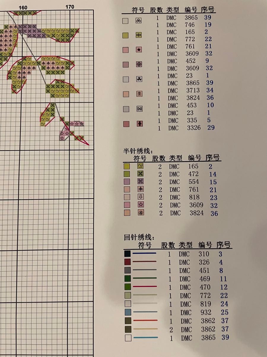 クロスステッチキット　小鳥とピンク薔薇のリース(14CT、図案印刷なし)