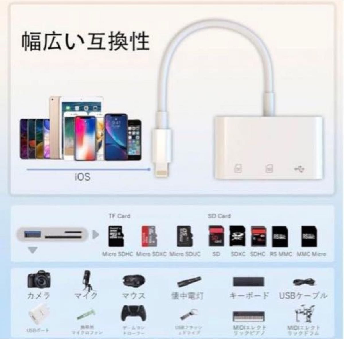 【正規認証品 MFiチップ搭載】iPhone SDカードリーダー 変換アダプタ