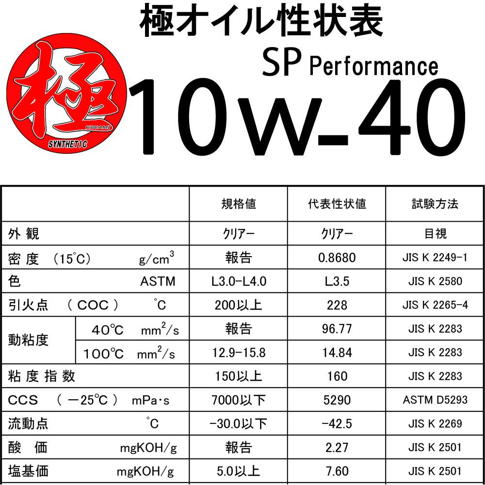 エンジンオイル 極 10ｗ-40 SP 全合成油 20Lペール缶 日本製 (10w40)_画像2