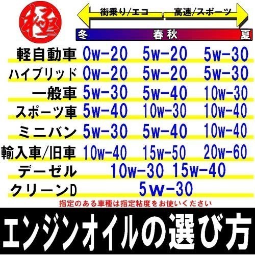  engine oil ultimate 10w-50(10w50) SP all compound oil (HIVI) 20L pail can made in Japan 