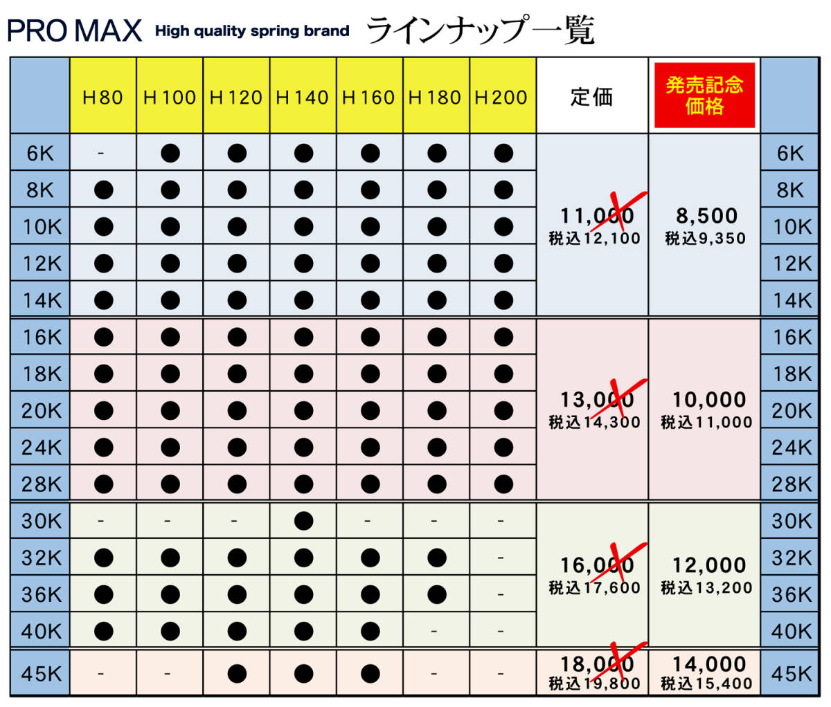 ★発売記念価格★ PRO MAX・ID62 ID63（62-63兼用）-H140-16K【2本セット】プロ マックス 直巻 スプリング サスペンション バネ 車高調 3_画像4