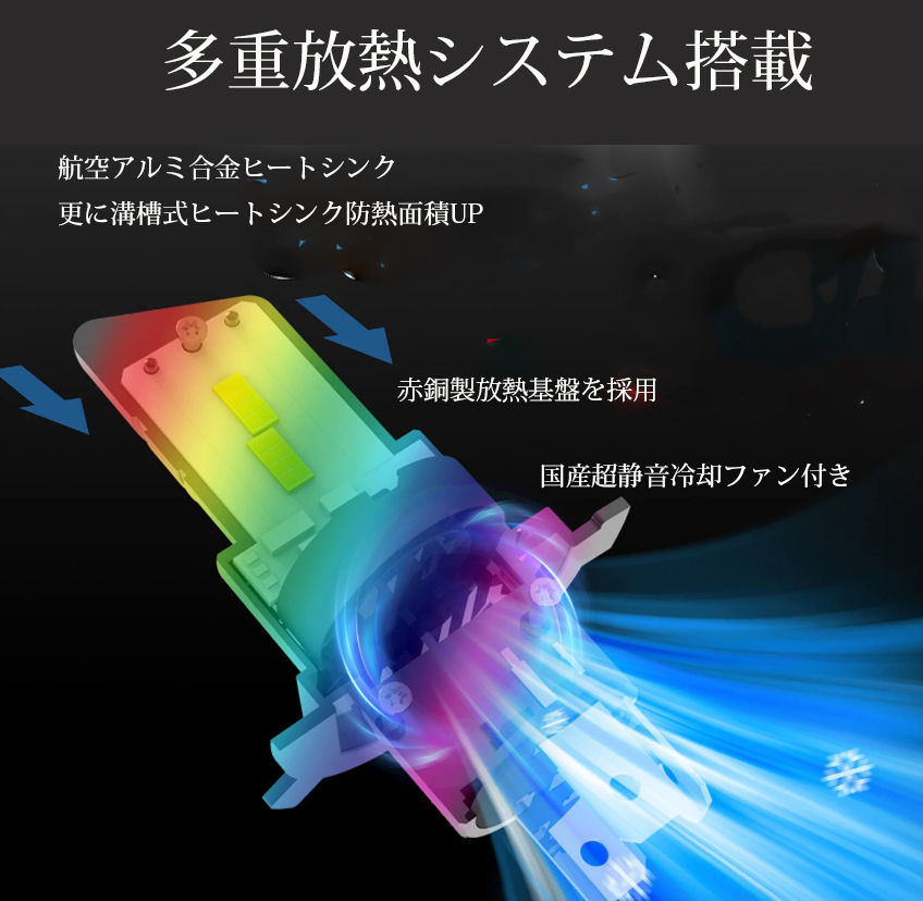 1円から LEDヘッドライト E4X フォグランプ H1 H3H4 H7 H8/H9/H11/H16 HB3 HB4 HIR2 新車検対応 ポンつけ 12V 50W 18000LM 6500K 2本セット_画像6